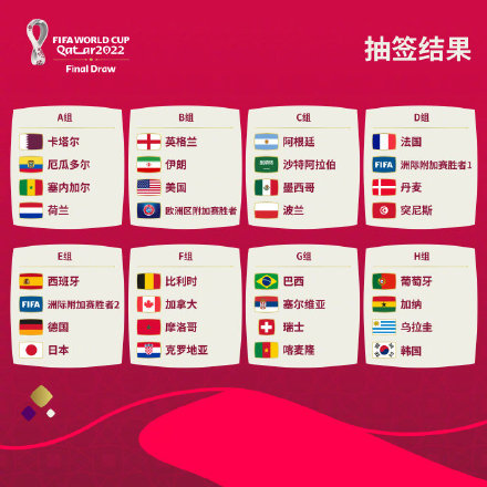 2022年卡塔尔世界杯小组赛抽签结果